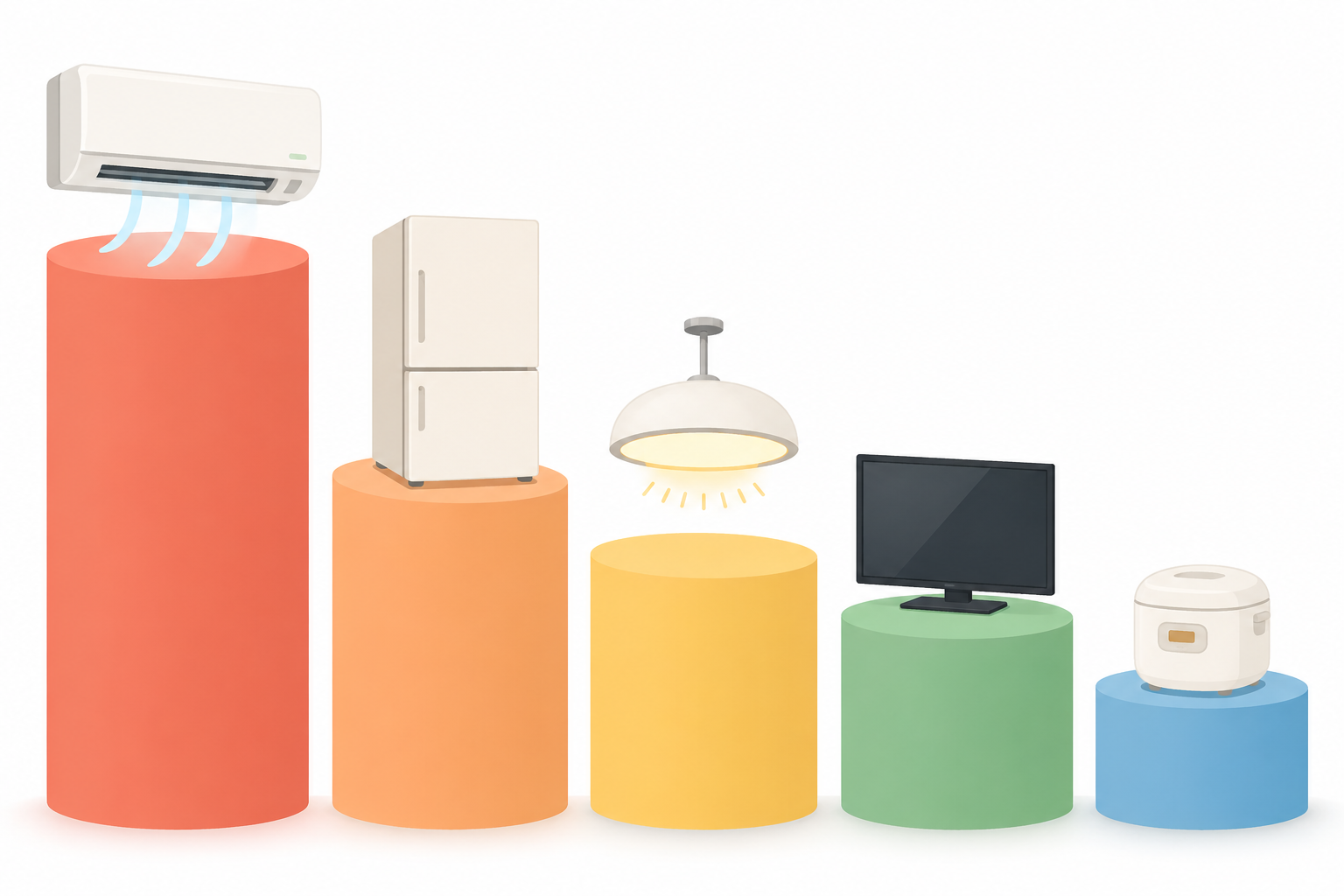 用途別の電力消費割合をチェック