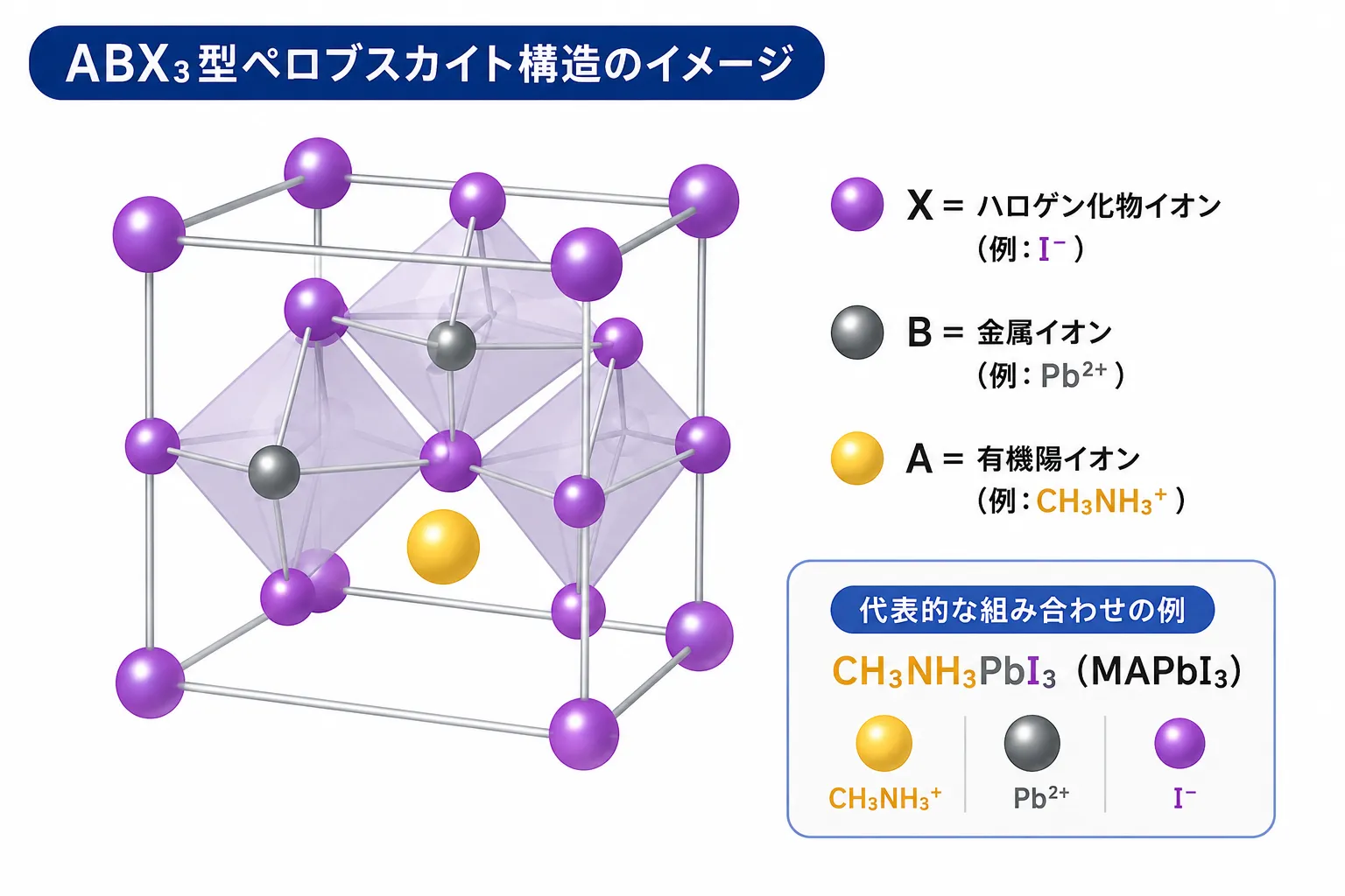 ペロブスカイト